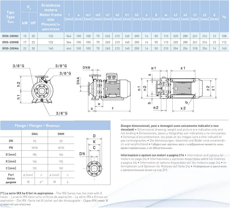 насосное оборудование SAER IR размеры
